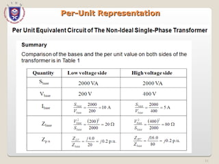 51
Per-Unit Representation
Per-Unit Representation
 