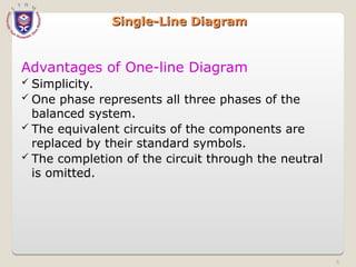 Single-Line Diagram
Single-Line Diagram
Advantages of One-line Diagram
 Simplicity.
 One phase represents all three phases of the
balanced system.
 The equivalent circuits of the components are
replaced by their standard symbols.
 The completion of the circuit through the neutral
is omitted.
6
 