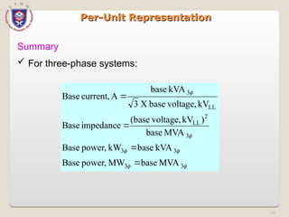 72
Per-Unit Representation
Per-Unit Representation
Summary






3
3
3
3
3
2
LL
LL
3
MVA
base
MW
power,
Base
kVA
base
kW
power,
Base
MVA
base
)
kV
voltage,
(base
impedance
Base
kV
voltage,
base
X
3
kVA
base
A
current,
Base




 For three-phase systems:
 