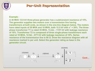 75
Per-Unit Representation
Per-Unit Representation
Example :
A 30 MVA 13.8 kV three-phase generator has a subtransient reactance of 15%.
The generator supplies two motors over a transmission line having
transformers at both ends, as shown in the one-line diagram below. The motors
have rated inputs of 20 MVA and 10 MVA, both 12.5 kV with x” = 20%. The three-
phase transformer T1 is rated 35 MVA, 13.2Δ – 115Y kV with leakage reactance
of 10%. Transformer T2 is composed of three single-phase transformers each
rated at 10 MVA, 12.5Δ – 67Y kV with leakage reactance of 10%. Series
reactance of the transmission line is 80 Ω. Draw the reactance diagram with all
reactance marked in per unit. Select the generator rating as base in the
generator circuit.
Cont…
1
2
(13.8 kV)
k n
(120 kV)
l m
T1 T2
p
r
(12.9 kV)
 