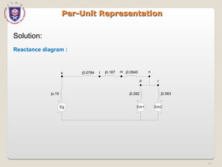 77
Per-Unit Representation
Per-Unit Representation
Solution:
Eg Em2
Em1
jo.15
j0.0784 j0.167 j0.0940
j0.282 j0.563
p r
n
m
l
k
Reactance diagram :
 