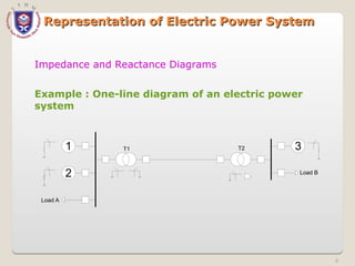 Representation of Electric Power System
Representation of Electric Power System
1
2
3
Load B
T2
T1
Load A
Impedance and Reactance Diagrams
Example : One-line diagram of an electric power
system
8
 