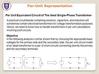 27
Per-Unit Representation
 