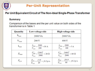 51
Per-Unit Representation
 