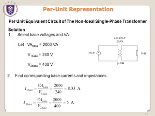 54
Per-Unit Representation
 