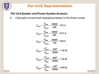 62
Per-Unit Representation
 