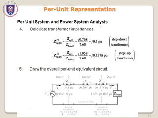 64
Per-Unit Representation
 