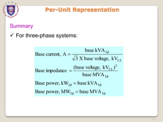 72
Per-Unit Representation
Summary






3
3
3
3
3
2
LL
LL
3
MVA
base
MW
power,
Base
kVA
base
kW
power,
Base
MVA
base
)
kV
voltage,
(base
impedance
Base
kV
voltage,
base
X
3
kVA
base
A
current,
Base




 For three-phase systems:
 
