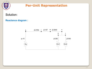 77
Per-Unit Representation
Solution:
Eg Em2
Em1
jo.15
j0.0784 j0.167 j0.0940
j0.282 j0.563
p r
n
m
l
k
Reactance diagram :
 