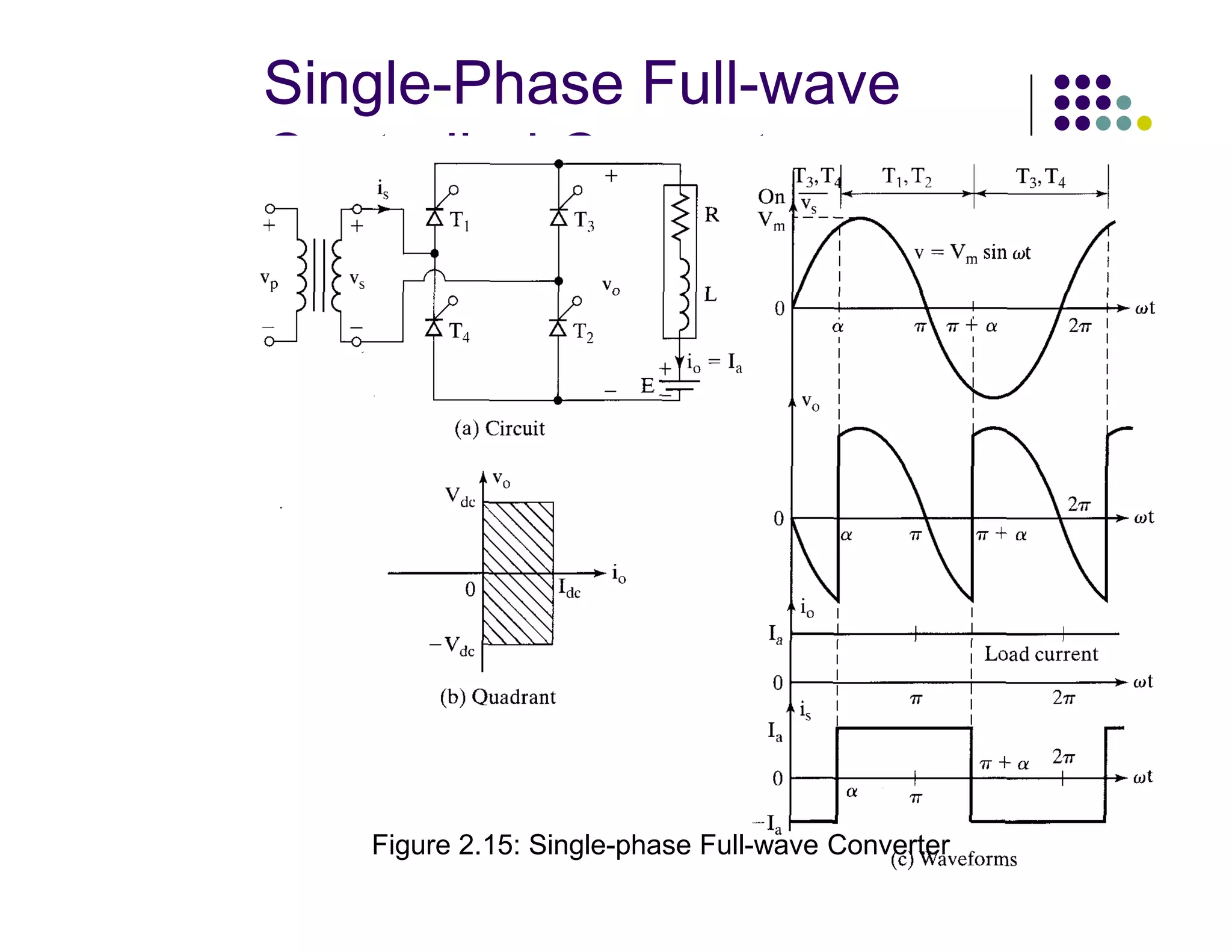 Single-Phase Full-wave
Controlled Converters
 .
12
Figure 2.15: Single-phase Full-wave Converter
 