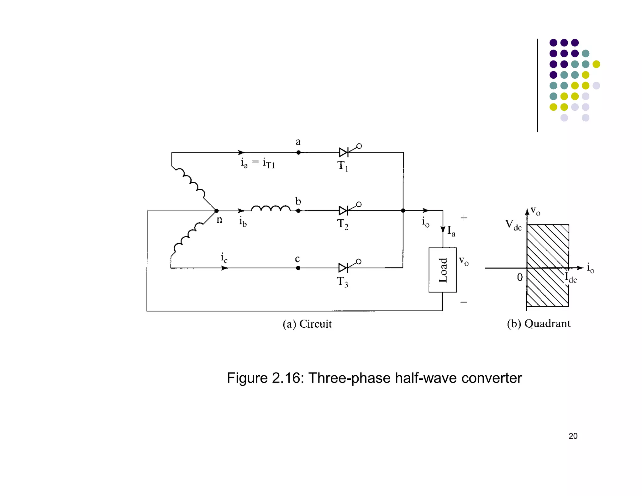 20
Figure 2.16: Three-phase half-wave converter
 