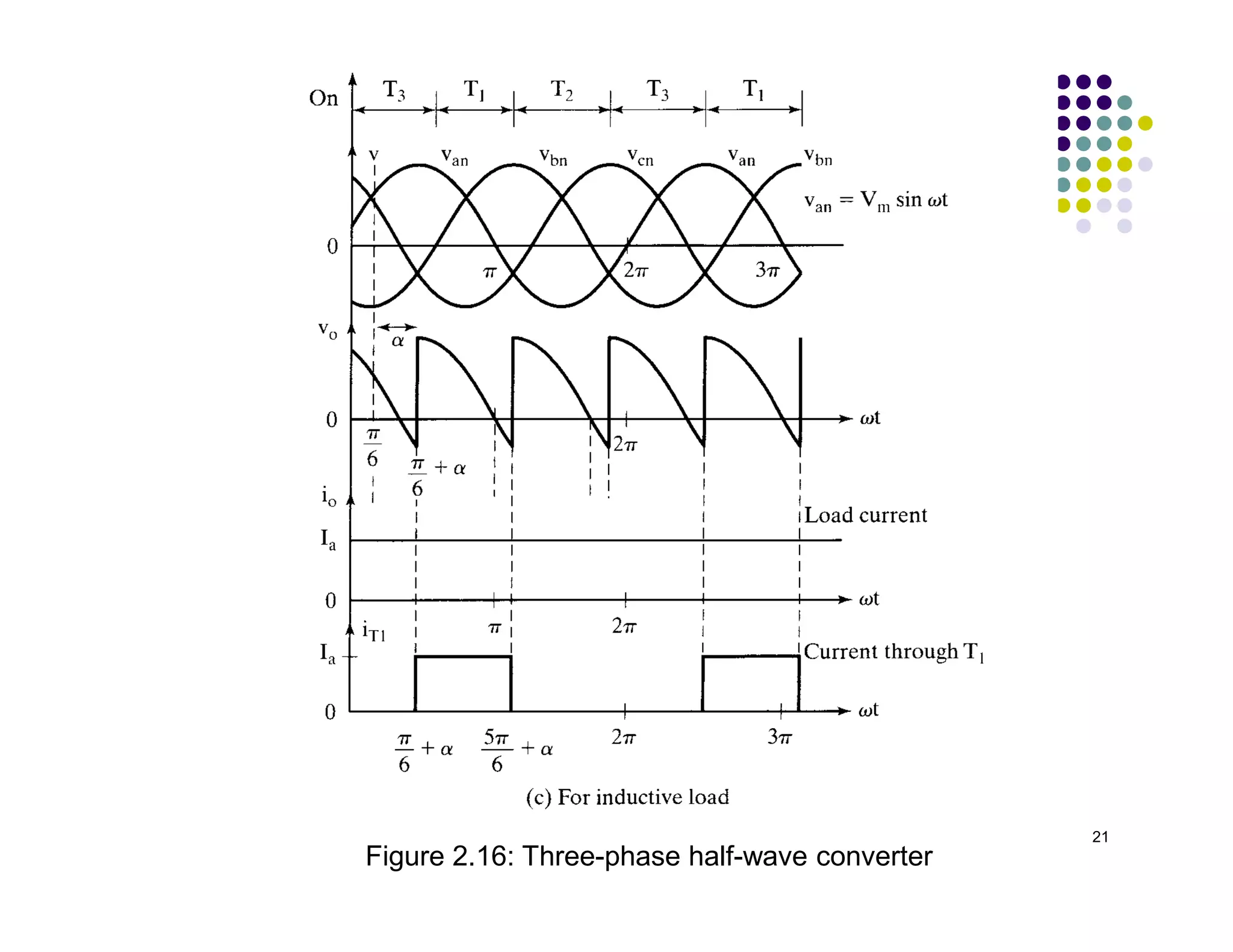 21
Figure 2.16: Three-phase half-wave converter
 