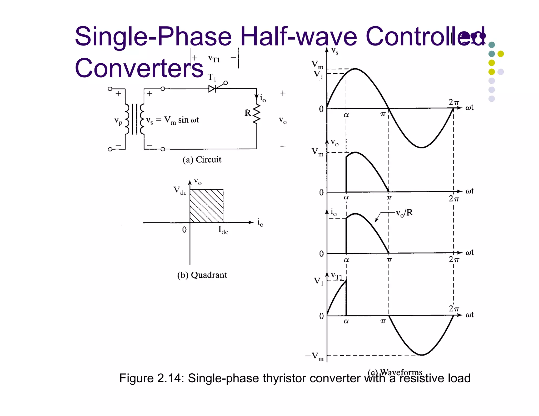 Single-Phase Half-wave Controlled
Converters
3
Figure 2.14: Single-phase thyristor converter with a resistive load
 