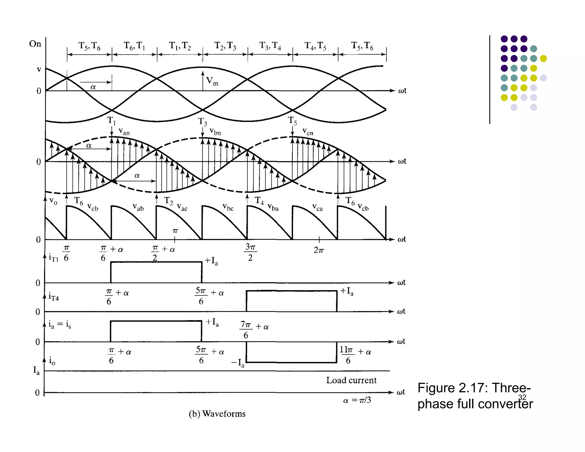 32
Figure 2.17: Three-
phase full converter
 