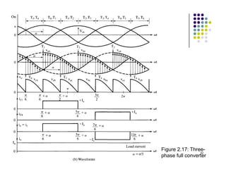 32
Figure 2.17: Three-
phase full converter
 
