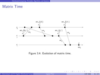 Distributed Computing: Principles, Algorithms, and Systems
Matrix Time
e1
j ej
2
k
e2
e1
k
mt k,j mt j,j
]
p
p
p
k
j
i
e
m
m
m
m
2
3
4
e e
e e
1
mte
[ [
[
mt i,k
mt i,k
[ ]
]
]
Figure 3.4: Evolution of matrix time.
A. Kshemkalyani and M. Singhal (Distributed Computing) Logical Time CUP 2008 31 / 67
 