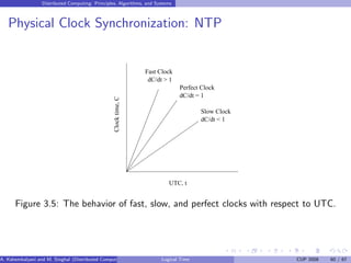 Distributed Computing: Principles, Algorithms, and Systems
Physical Clock Synchronization: NTP
Clock
time,
C
UTC, t
Fast Clock
dC/dt > 1
Perfect Clock
dC/dt = 1
Slow Clock
dC/dt < 1
Figure 3.5: The behavior of fast, slow, and perfect clocks with respect to UTC.
A. Kshemkalyani and M. Singhal (Distributed Computing) Logical Time CUP 2008 60 / 67
 