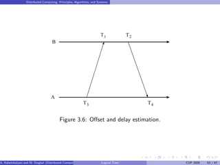 Distributed Computing: Principles, Algorithms, and Systems
T3
T1
A
B
T2
T4
Figure 3.6: Offset and delay estimation.
A. Kshemkalyani and M. Singhal (Distributed Computing) Logical Time CUP 2008 63 / 67
 