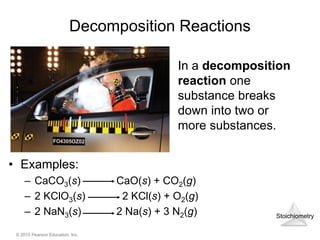 Chemical Reactions and Reaction Stoichiometry | PDF