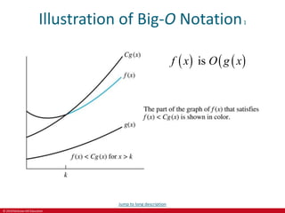 © 2019 McGraw-Hill Education
Illustration of Big-O Notation1
    
is
f x O g x
Jump to long description
 