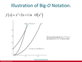 © 2019 McGraw-Hill Education
Illustration of Big-O Notation2
   
2 2
+2 1 is
f x x x O x
 
Jump to long description
 