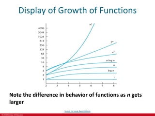 © 2019 McGraw-Hill Education
Display of Growth of Functions
Note the difference in behavior of functions as n gets
larger
Jump to long description
 