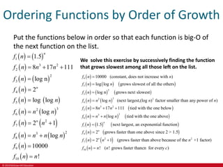 © 2019 McGraw-Hill Education
Ordering Functions by Order of Growth
Put the functions below in order so that each function is big-O of
the next function on the list.
   
 
   
 
   
   
   
   
 
 
1
3 2
2
2
3
4
5
3
2
6
2
7
2
3
8
9
10
1.5
8 17 111
log n
2
log log
log
2 1
log
10000
!
n
n
n
f n
f n n n
f n
f n
f n n
f n n n
f n n
f n n n n
f n
f n n

  




 
 


We solve this exercise by successively finding the function
that grows slowest among all those left on the list.
 
     
     
   
 
3
9
5
2
3
3
2
6
2
constant, does not increase with
grows slowest of all the others
grows next slowest
next largest, log factor smaller than
10000 ( )
log log
log
any powe o
n
log ( r f
( ) )
f n
f n n
f n
f n n n
f n
n
n n




 
     
     
   
   
3 2
2
3
8
1
4
2
7
tied with the one below
tied with the one above
next largest, an exponential function
grows faster than one above since 2 > 1.5
grows fas
8 17 111
log
1.5
2
2 1 (
n
n
n
n n
f n n n n
f n
f n
f n n
  
 


 
 
2
10
)
! ( )
ter than above because of the +1 factor
! grows faster thancn for every
f n n
n
n
c

 