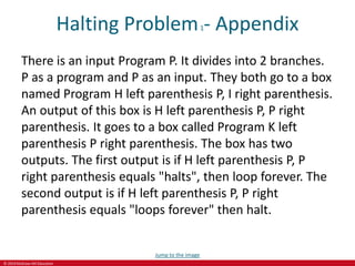 © 2019 McGraw-Hill Education
Halting Problem1- Appendix
There is an input Program P. It divides into 2 branches.
P as a program and P as an input. They both go to a box
named Program H left parenthesis P, I right parenthesis.
An output of this box is H left parenthesis P, P right
parenthesis. It goes to a box called Program K left
parenthesis P right parenthesis. The box has two
outputs. The first output is if H left parenthesis P, P
right parenthesis equals "halts", then loop forever. The
second output is if H left parenthesis P, P right
parenthesis equals "loops forever" then halt.
Jump to the image
 
