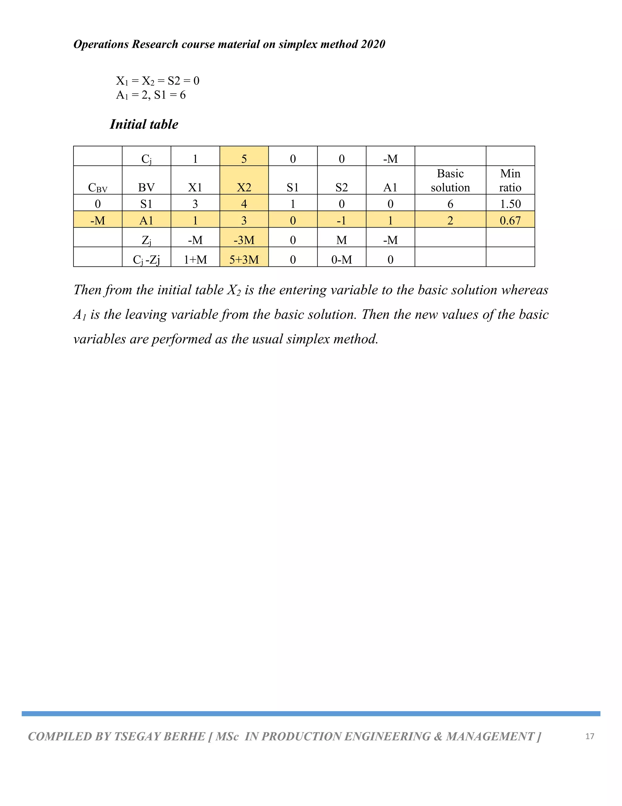 Chapter 3.Simplex Method hand out last.pdf