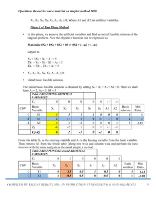 Operations Research course material on simplex method 2020
COMPILED BY TSEGAY BERHE [ MSc IN PRODUCTION ENGINEERING & MANAGEMENT ] 13
X1, X2, X3, X4, X5, A1, A2 ≥ 0, Where A1 and A2 are artificial variables.
Phase 1 of Two Phase Method
• In this phase, we remove the artificial variables and find an initial feasible solution of the
original problem. Now the objective function can be expressed as
Maximize 0X1 + 0X2 + 0X3 + 0S1+ 0S2 + (–A1) + (–A2)
subject to
X1 + 3X2 + X3 + S1 = 5
2X1 – X2 + X3 – S2 + A1 = 2
4X1 + 3X2 - 2X3 + A2 = 5
• X1, X2, X3, X4, X5, A1, A2 ≥ 0
• Initial basic feasible solution
The initial basic feasible solution is obtained by setting X1 = X2 = X3 = S2 = 0, Then we shall
have A1 = 2, A2 = 5, S1 = 5
Table 1 REMOVING ARTIFICAL
VARIABLES
Cj 0 0 0 0 0 -1 -1
CBV
Basic
Variable
X1 X2 X3 S1 S2 A1 A2
Basic
solution
Min
Ratio
0 S1 1 3 1 1 0 0 0 5 5
-1 A1 2 -1 1 0 -1 1 0 2 1
-1 A2 4 3 -2 0 0 0 1 5 1.25
Zj -6 -2 1 0 1 -1 -1
Cj-Zj 6 2 -1 0 -1 0 0
From this table X1 is the entering variable and A1 is the leaving variable from the basic variable.
Then remove A1 from the whole table [along row wise and column wise and perform the next
iteration with the same analysis as the usual simple x method.
Table 2 REMOVING the second ARTIFICAL
VARIABLES
Cj 0 0 0 0 0 -1
CBV
Basic
Variable
X1 X2 X3 S1 S2 A2
Basic
solution
Min
Ratio
0 S1 0 3.5 0.5 1 0.5 0 4 1.14
0 X1 1 -0.5 0.5 0 -0.5 0 1 -2.00
 