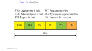 TCP/IP Protocol Suite
Figure 15.6 Control field
 