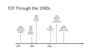 TCP Through the 1990s
1993 1994 1996
1994
ECN
(Floyd)
Explicit
Congestion
Notification
1993
TCP Vegas
(Brakmo et al)
real congestion
avoidance
1994
T/TCP
(Braden)
Transaction
TCP
1996
SACK TCP
(Floyd et al)
Selective
Acknowledgement
1996
THoe
Improving TCP
startup
1996
FACK TCP
(Mathis et al)
extension to SACK
 