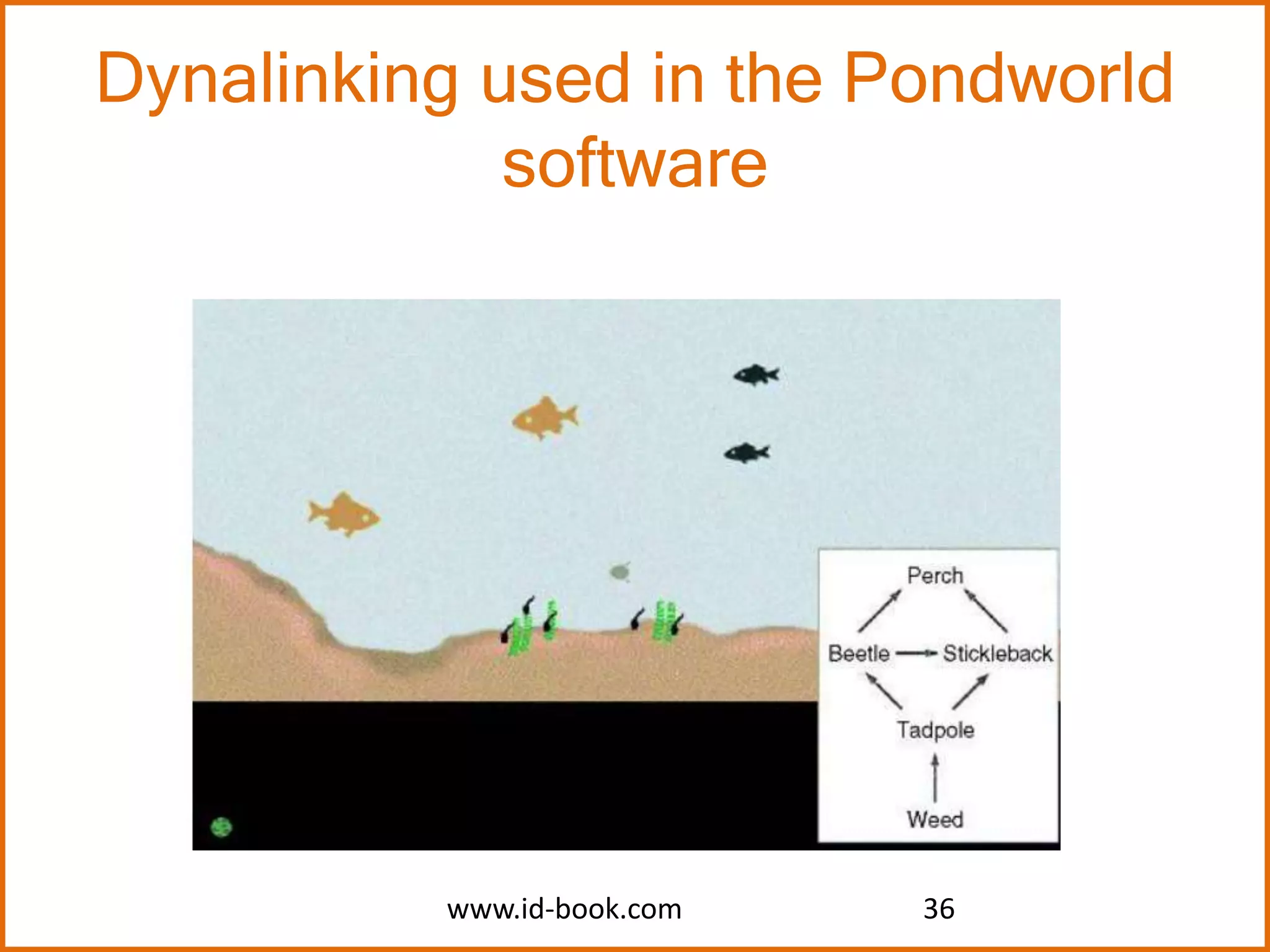 Dynalinking used in the Pondworld
software
www.id-book.com 36
 