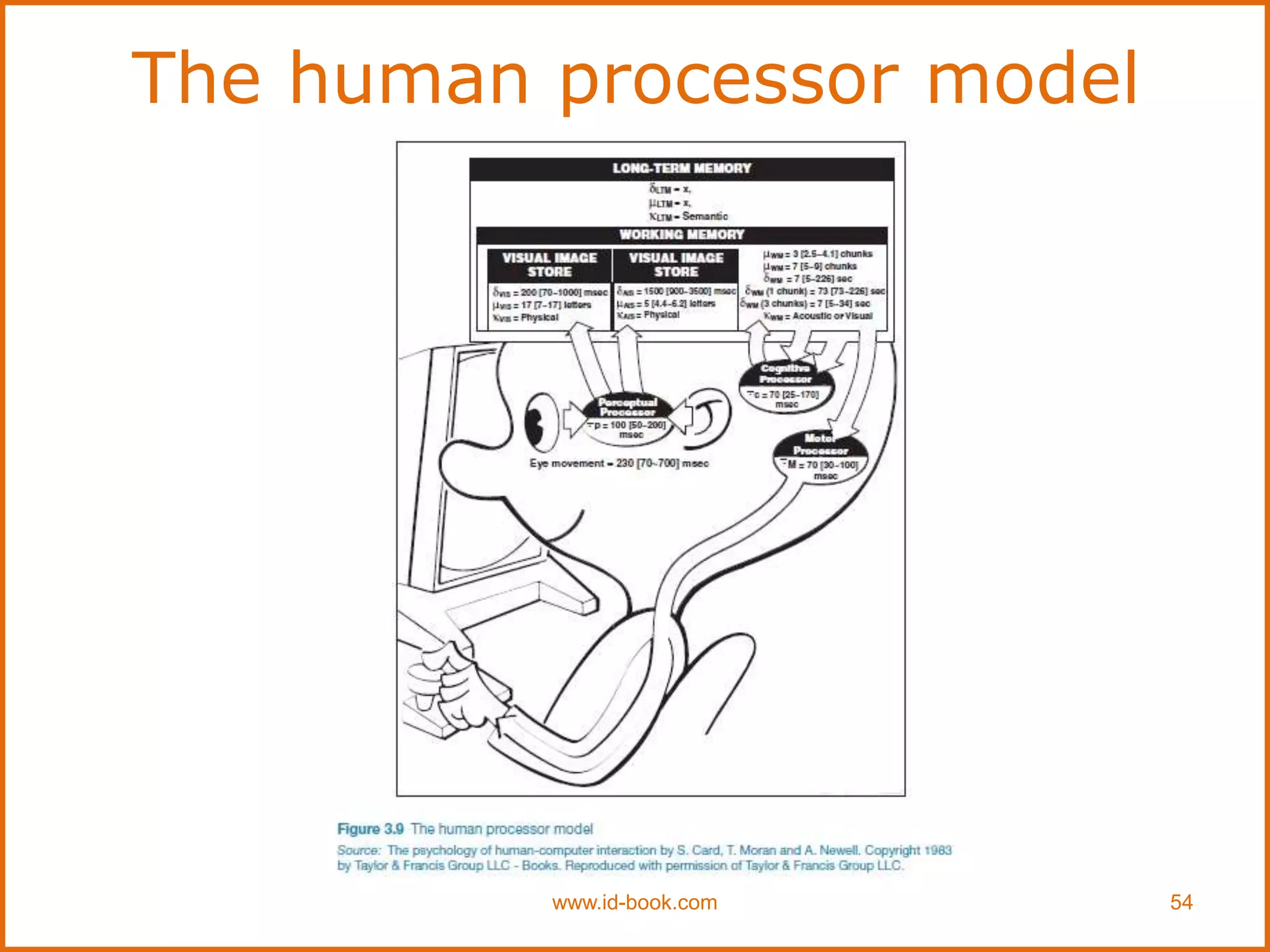 The human processor model
www.id-book.com 54
 
