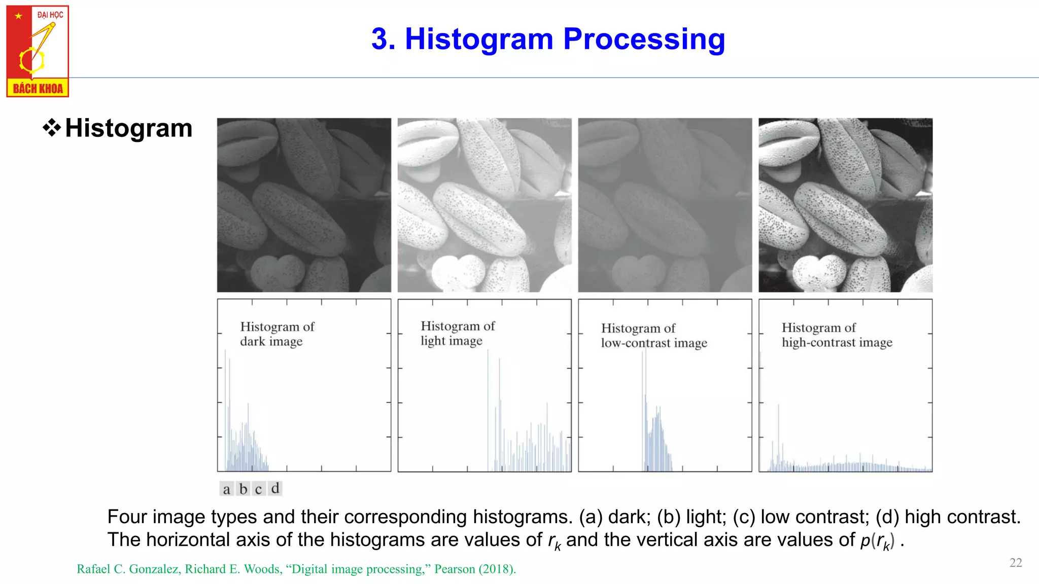 22
3. Histogram Processing
❖Histogram
Rafael C. Gonzalez, Richard E. Woods, “Digital image processing,” Pearson (2018).
Four image types and their corresponding histograms. (a) dark; (b) light; (c) low contrast; (d) high contrast.
The horizontal axis of the histograms are values of rk and the vertical axis are values of p(rk) .
 