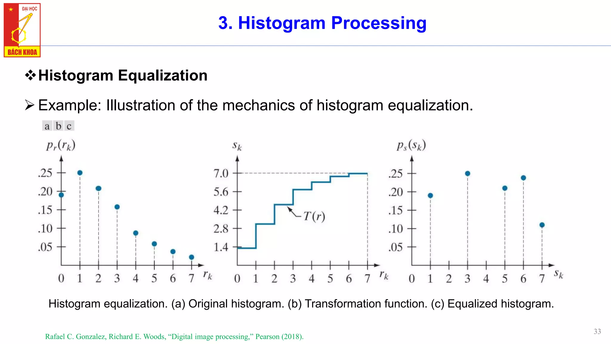 33
3. Histogram Processing
❖Histogram Equalization
➢Example: Illustration of the mechanics of histogram equalization.
Rafael C. Gonzalez, Richard E. Woods, “Digital image processing,” Pearson (2018).
Histogram equalization. (a) Original histogram. (b) Transformation function. (c) Equalized histogram.
 