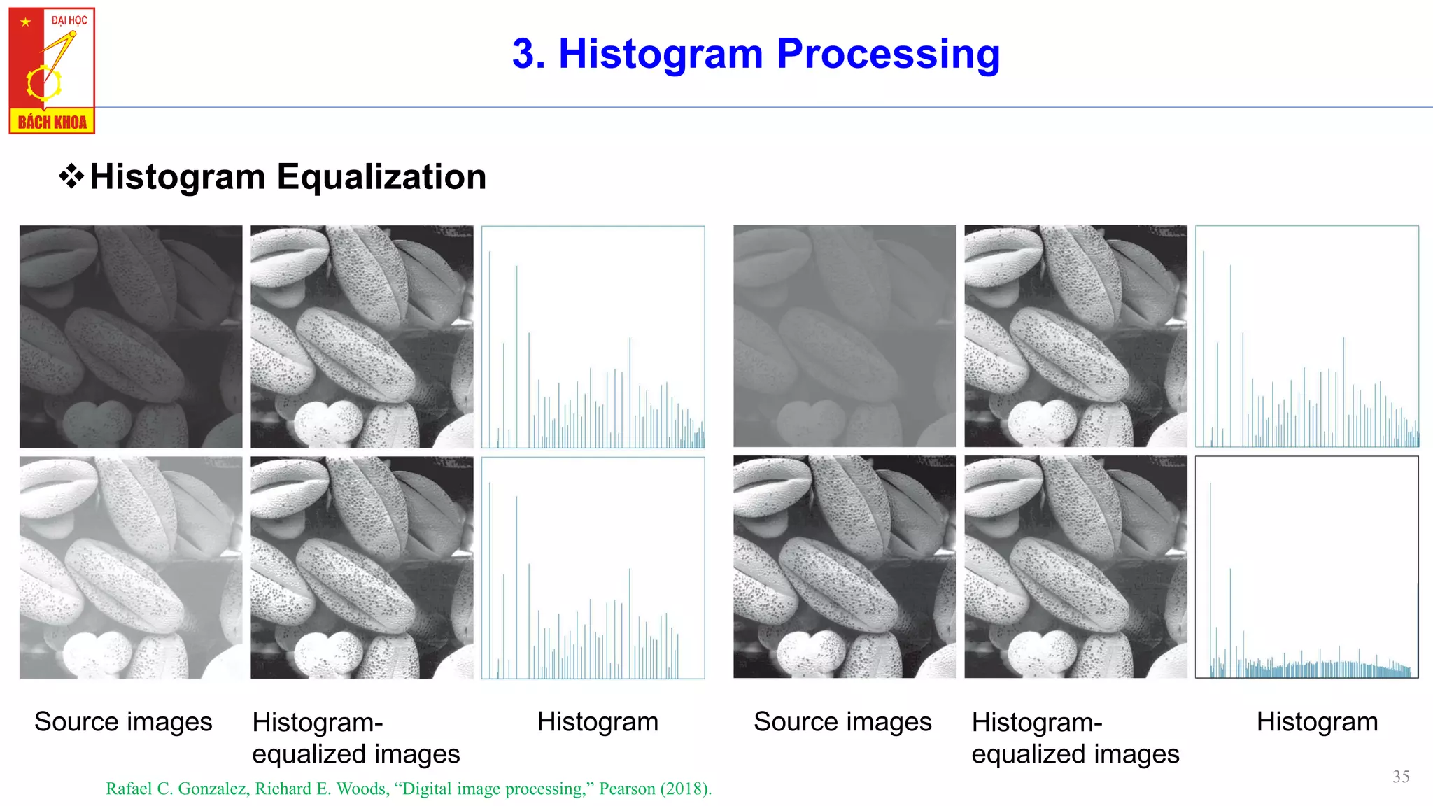 35
3. Histogram Processing
❖Histogram Equalization
Rafael C. Gonzalez, Richard E. Woods, “Digital image processing,” Pearson (2018).
Histogram-
equalized images
Source images Histogram Histogram-
equalized images
Source images Histogram
 