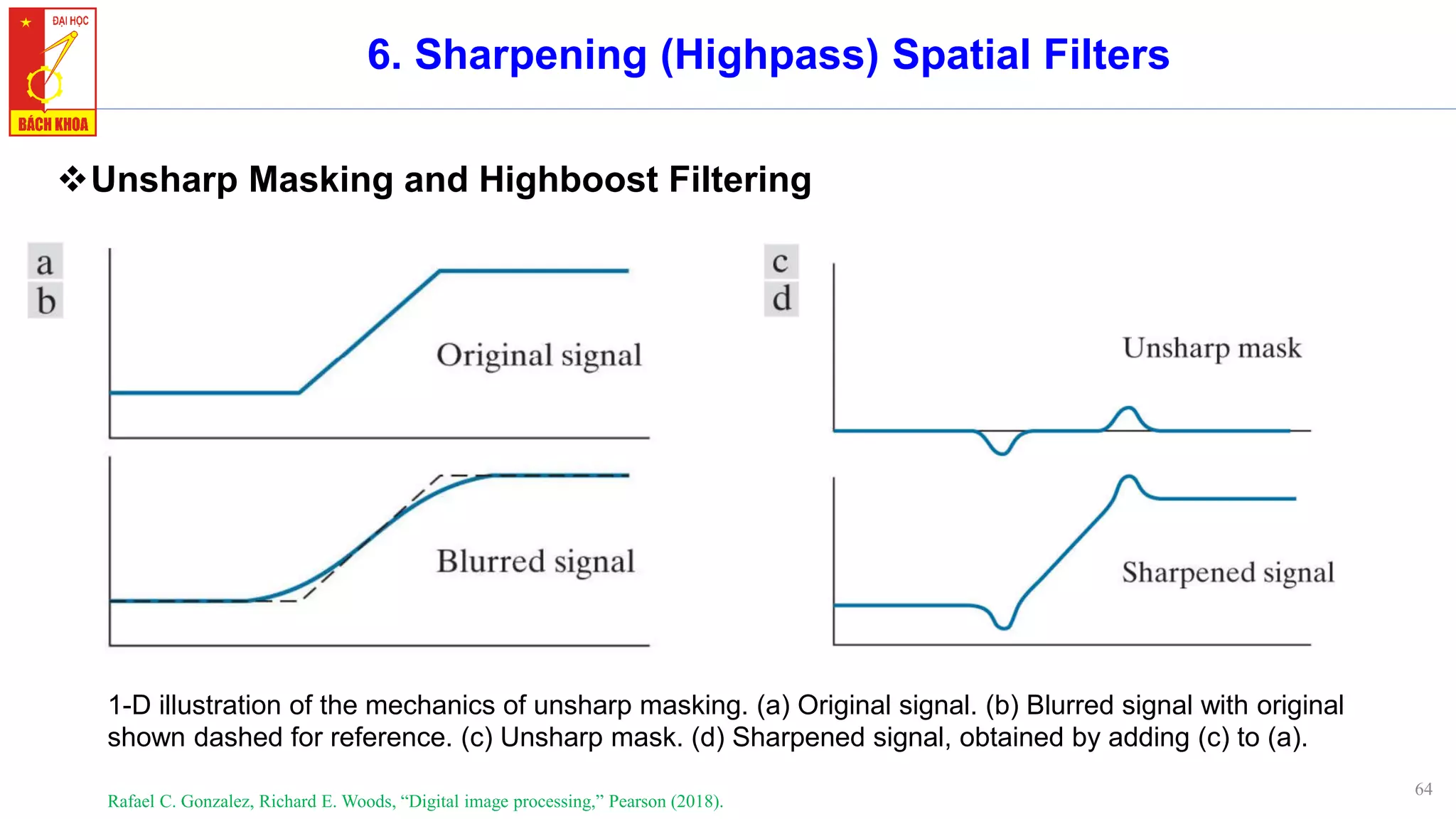 64
6. Sharpening (Highpass) Spatial Filters
❖Unsharp Masking and Highboost Filtering
Rafael C. Gonzalez, Richard E. Woods, “Digital image processing,” Pearson (2018).
1-D illustration of the mechanics of unsharp masking. (a) Original signal. (b) Blurred signal with original
shown dashed for reference. (c) Unsharp mask. (d) Sharpened signal, obtained by adding (c) to (a).
 