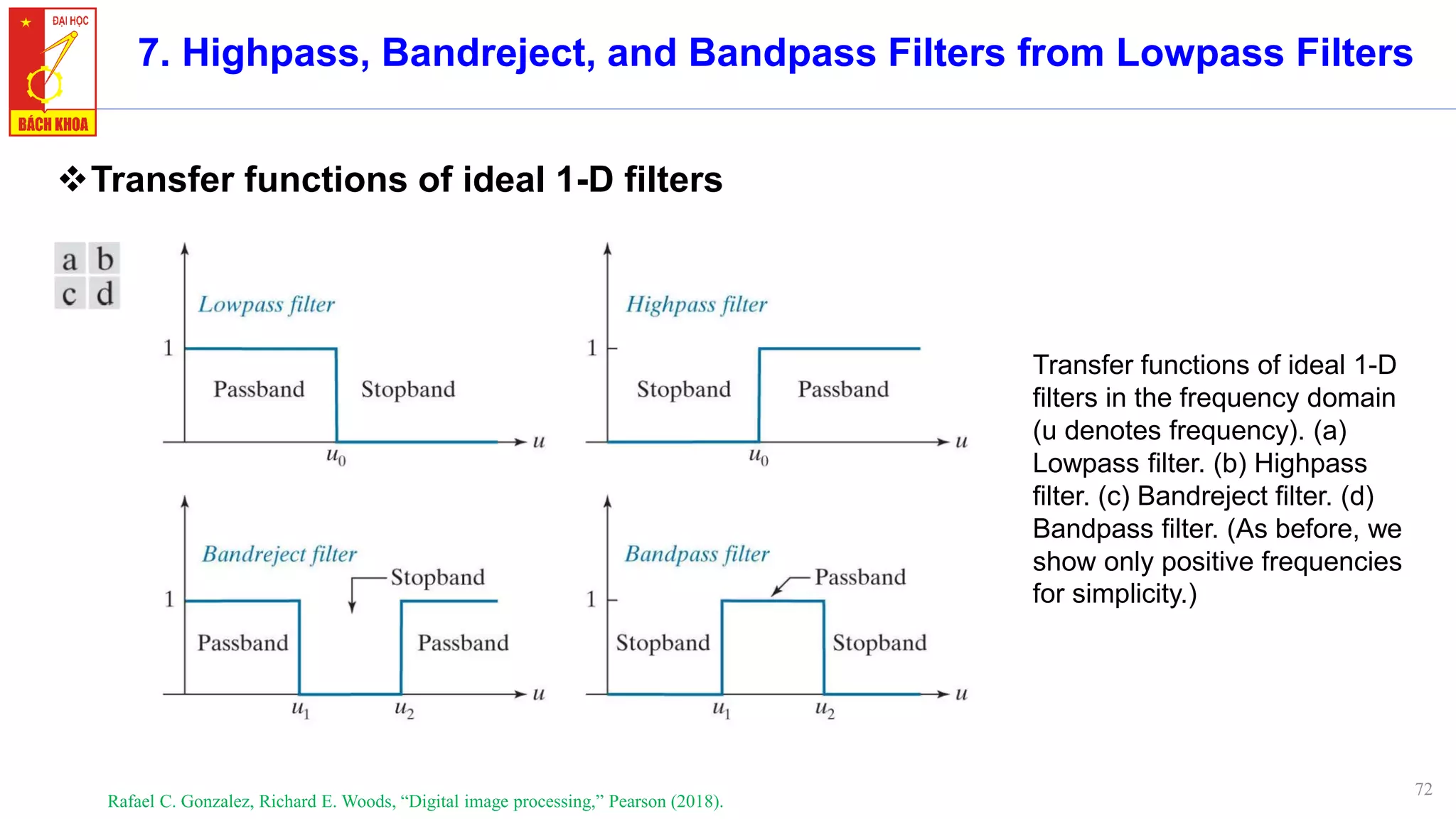 72
7. Highpass, Bandreject, and Bandpass Filters from Lowpass Filters
❖Transfer functions of ideal 1-D filters
Rafael C. Gonzalez, Richard E. Woods, “Digital image processing,” Pearson (2018).
Transfer functions of ideal 1-D
filters in the frequency domain
(u denotes frequency). (a)
Lowpass filter. (b) Highpass
filter. (c) Bandreject filter. (d)
Bandpass filter. (As before, we
show only positive frequencies
for simplicity.)
 
