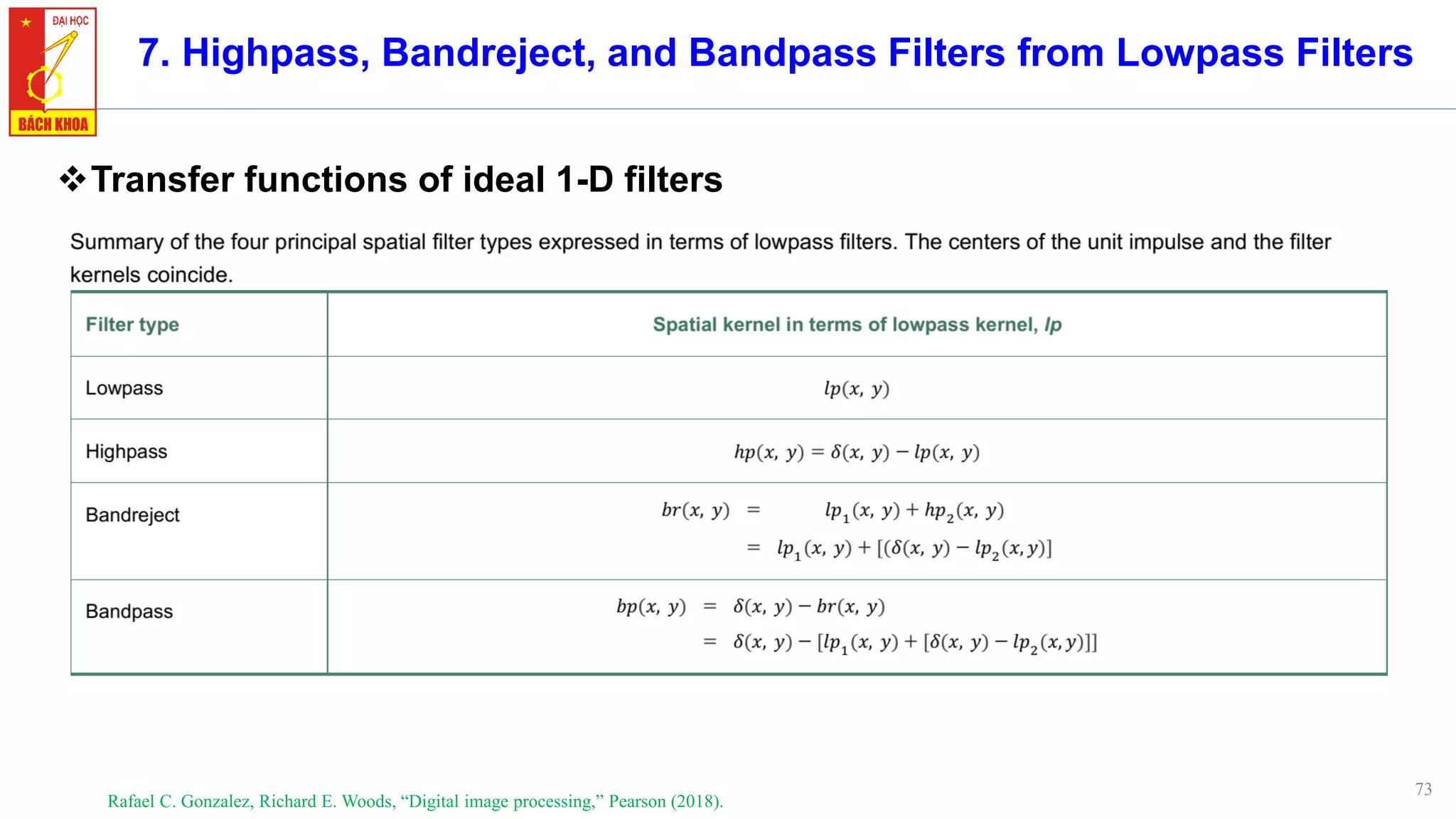 73
7. Highpass, Bandreject, and Bandpass Filters from Lowpass Filters
❖Transfer functions of ideal 1-D filters
Rafael C. Gonzalez, Richard E. Woods, “Digital image processing,” Pearson (2018).
 