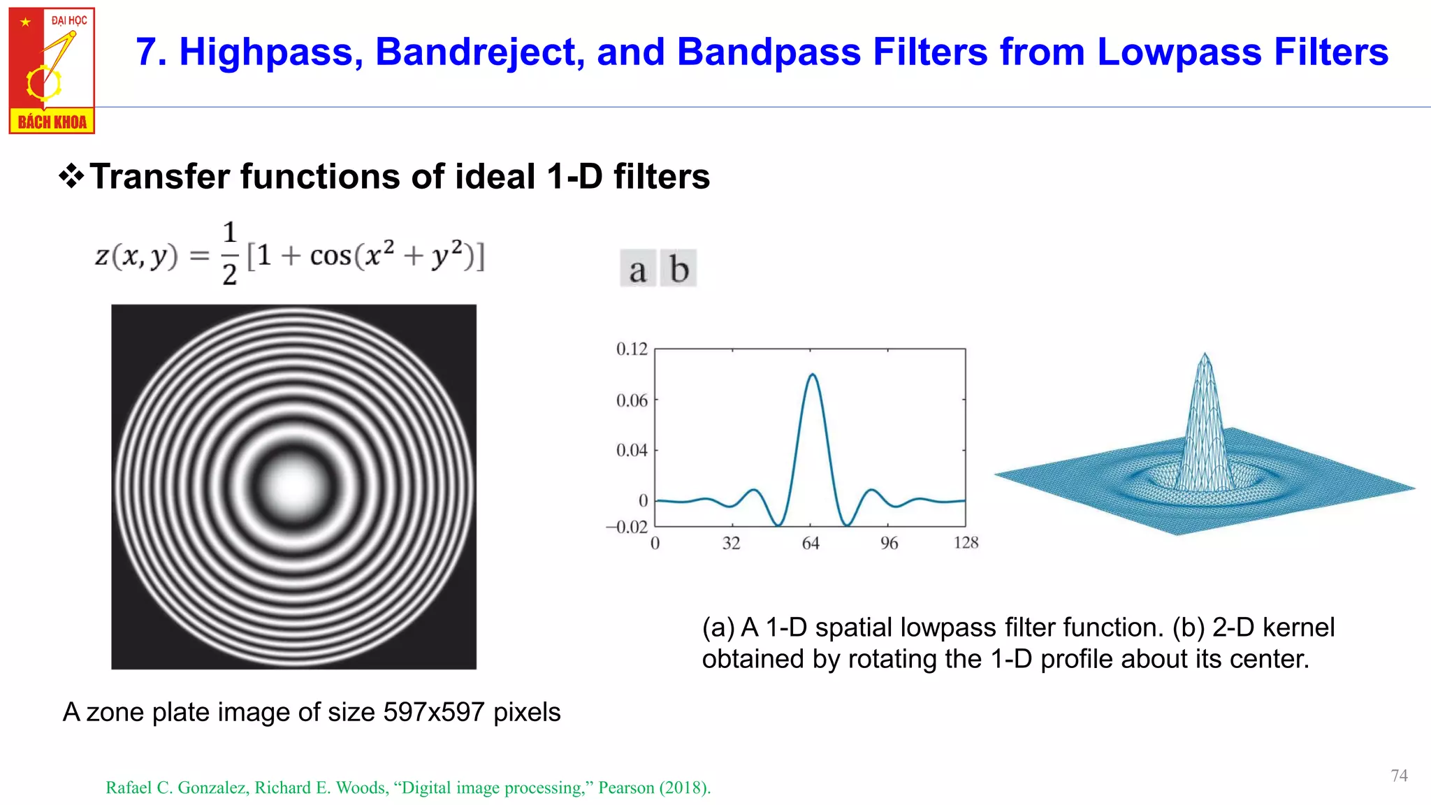 74
7. Highpass, Bandreject, and Bandpass Filters from Lowpass Filters
❖Transfer functions of ideal 1-D filters
Rafael C. Gonzalez, Richard E. Woods, “Digital image processing,” Pearson (2018).
A zone plate image of size 597x597 pixels
(a) A 1-D spatial lowpass filter function. (b) 2-D kernel
obtained by rotating the 1-D profile about its center.
 