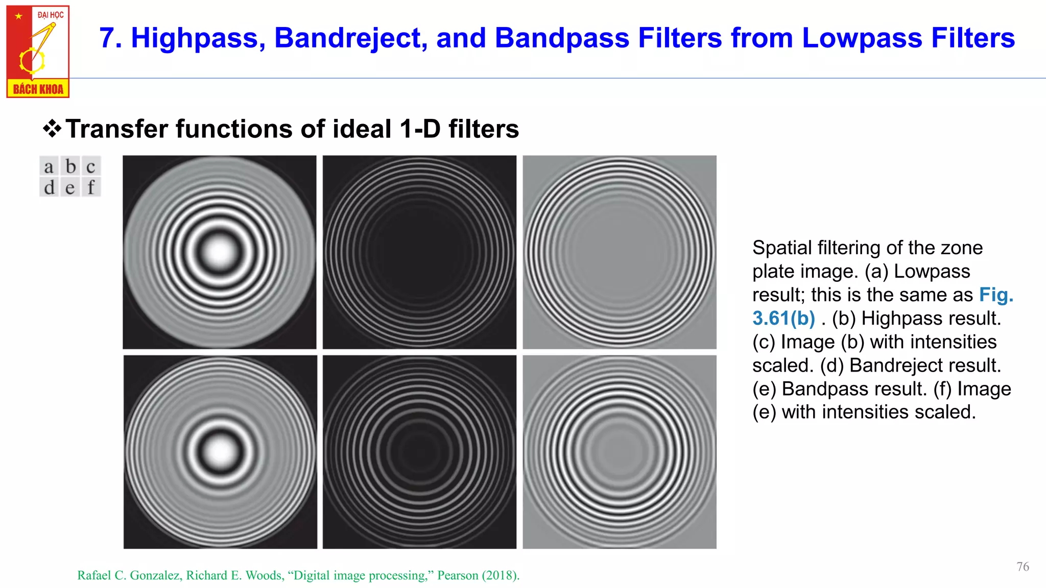 76
7. Highpass, Bandreject, and Bandpass Filters from Lowpass Filters
❖Transfer functions of ideal 1-D filters
Rafael C. Gonzalez, Richard E. Woods, “Digital image processing,” Pearson (2018).
Spatial filtering of the zone
plate image. (a) Lowpass
result; this is the same as Fig.
3.61(b) . (b) Highpass result.
(c) Image (b) with intensities
scaled. (d) Bandreject result.
(e) Bandpass result. (f) Image
(e) with intensities scaled.
 