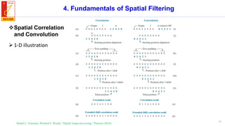 Chapter 3. Intensity Transformations and Spatial Filtering.pdf