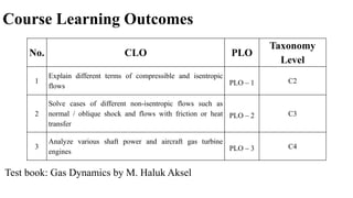 Course Learning Outcomes
No. CLO PLO
Taxonomy
Level
1
Explain different terms of compressible and isentropic
flows PLO – 1 C2
2
Solve cases of different non-isentropic flows such as
normal / oblique shock and flows with friction or heat
transfer
PLO – 2 C3
3
Analyze various shaft power and aircraft gas turbine
engines PLO – 3 C4
Test book: Gas Dynamics by M. Haluk Aksel
 