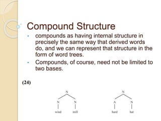 CHAPTER 3. Lexeme Formation (Morphology (Linguistics) | PPTX