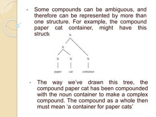 CHAPTER 3. Lexeme Formation (Morphology (Linguistics) | PPTX