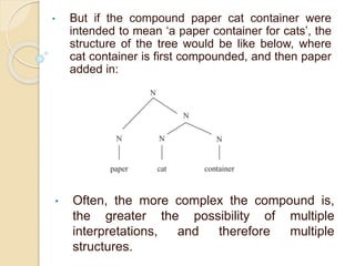 CHAPTER 3. Lexeme Formation (Morphology (Linguistics) | PPTX