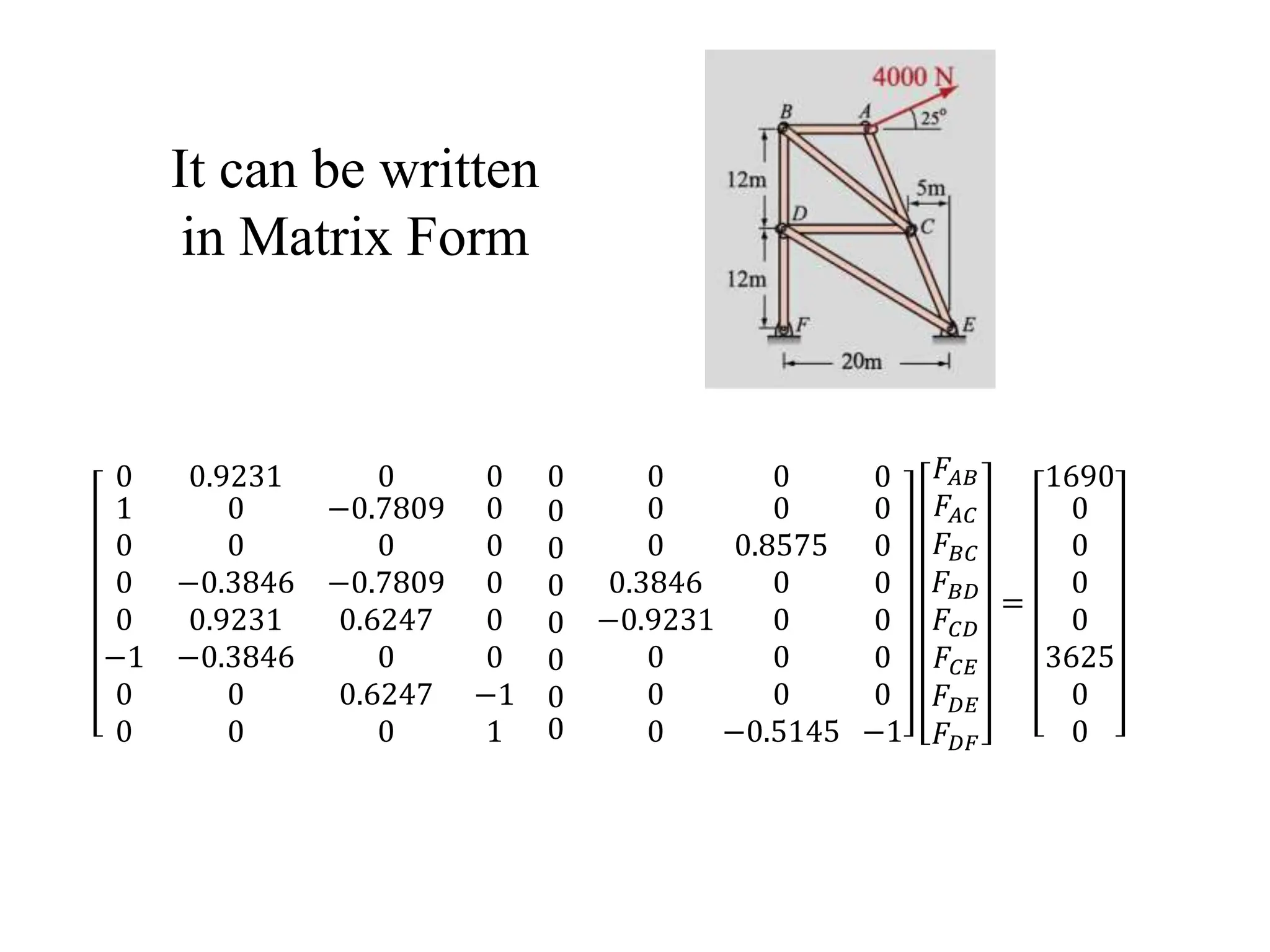 0 0.9231 0
1
0
0
0
−1
0
0
0
0
−0.3846
0.9231
−0.3846
0
0
−0.7809
0
−0.7809
0.6247
0
0.6247
0
0 0 0
0
0
0
0
0
−1
1
0
0
0
0
0
0
0
0
0
0.3846
−0.9231
0
0
0
0
0
0.8575
0
0
0
0
−0.5145
0
0
0
0
0
0
0
−1
𝐹𝐴𝐵
𝐹𝐴𝐶
𝐹𝐵𝐶
𝐹𝐵𝐷
𝐹𝐶𝐷
𝐹𝐶𝐸
𝐹𝐷𝐸
𝐹𝐷𝐹
=
1690
0
0
0
0
3625
0
0
It can be written
in Matrix Form
 