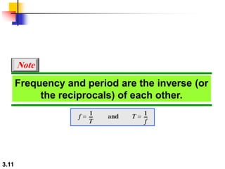 3.11
Frequency and period are the inverse (or
the reciprocals) of each other.
Note
 