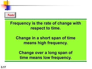 3.17
Frequency is the rate of change with
respect to time.
Change in a short span of time
means high frequency.
Change over a long span of
time means low frequency.
Note
 